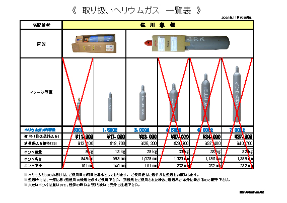 エコロジー風船のヘリウムガス